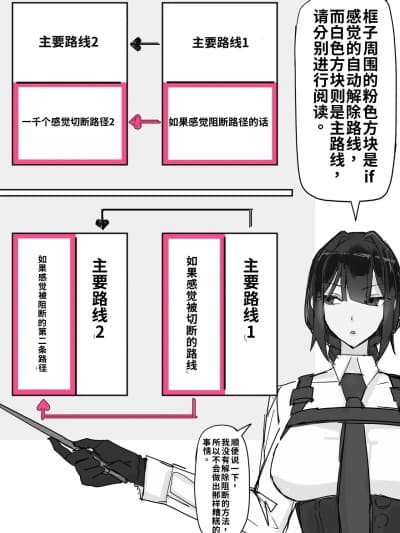 [调四季] 対淫魔戦において感覚遮断札は必须の対策です②（ai渣翻）
